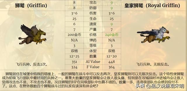 无敌英雄兵种实用排行（上）：超越祭司骑士的最实用角色