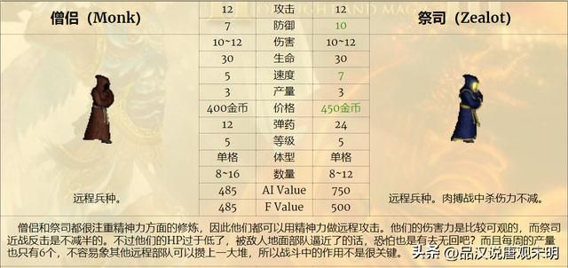 无敌英雄兵种实用排行（上）：超越祭司骑士的最实用角色