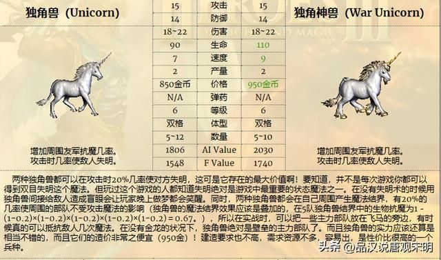 无敌英雄兵种实用排行（上）：超越祭司骑士的最实用角色