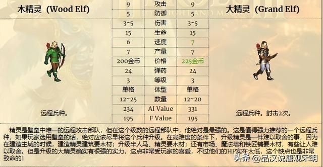 无敌英雄兵种实用排行（上）：超越祭司骑士的最实用角色