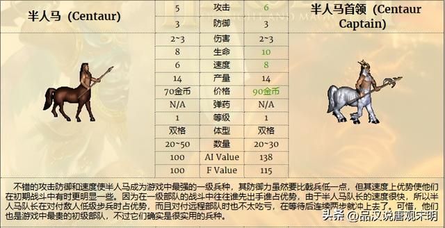 无敌英雄兵种实用排行（上）：超越祭司骑士的最实用角色