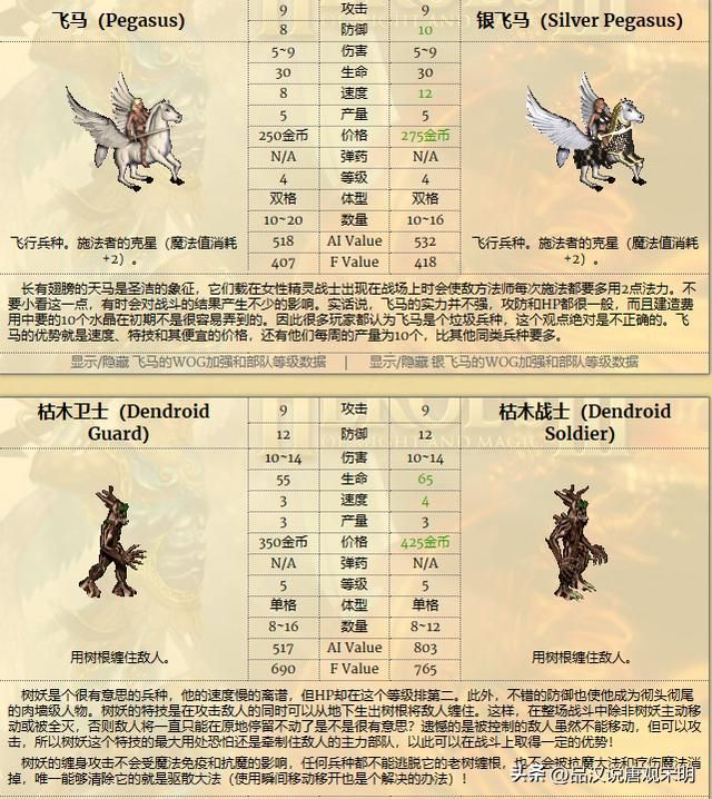 无敌英雄兵种实用排行（上）：超越祭司骑士的最实用角色