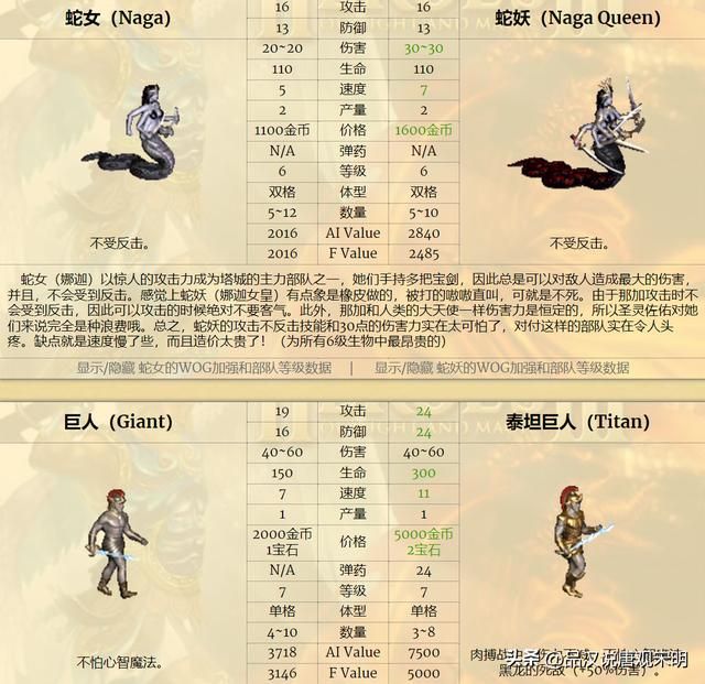 无敌英雄兵种实用排行（上）：超越祭司骑士的最实用角色