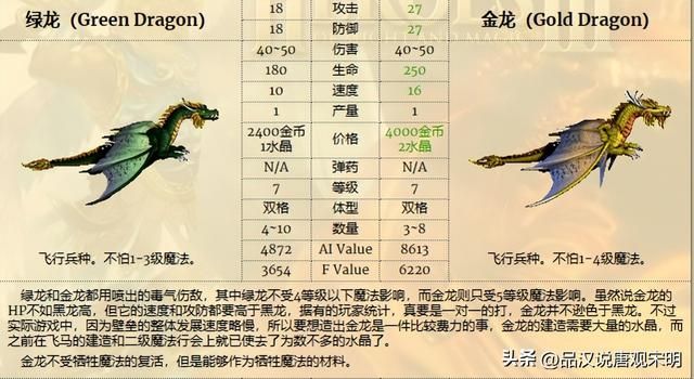 无敌英雄兵种实用排行（上）：超越祭司骑士的最实用角色