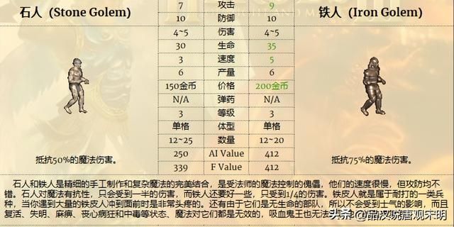 无敌英雄兵种实用排行（上）：超越祭司骑士的最实用角色