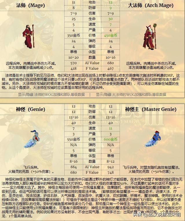 无敌英雄兵种实用排行（上）：超越祭司骑士的最实用角色