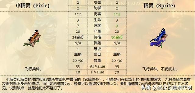 无敌英雄兵种实用排行（上）：超越祭司骑士的最实用角色