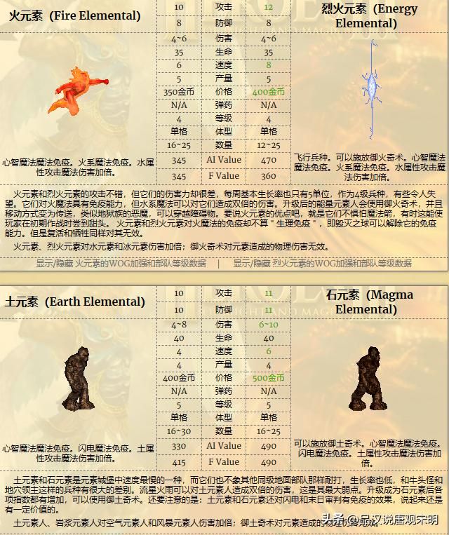无敌英雄兵种实用排行（上）：超越祭司骑士的最实用角色