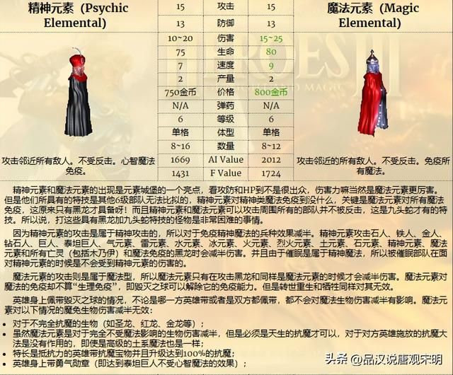 无敌英雄兵种实用排行（上）：超越祭司骑士的最实用角色