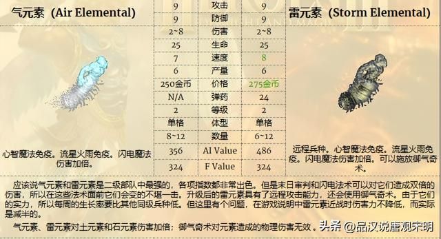 无敌英雄兵种实用排行（上）：超越祭司骑士的最实用角色