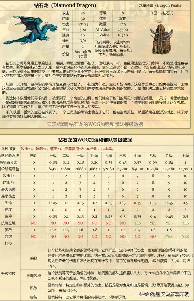 英雄无敌WOG中的兵种经验系统：揭示8级兵种在10级经验下的真实实力