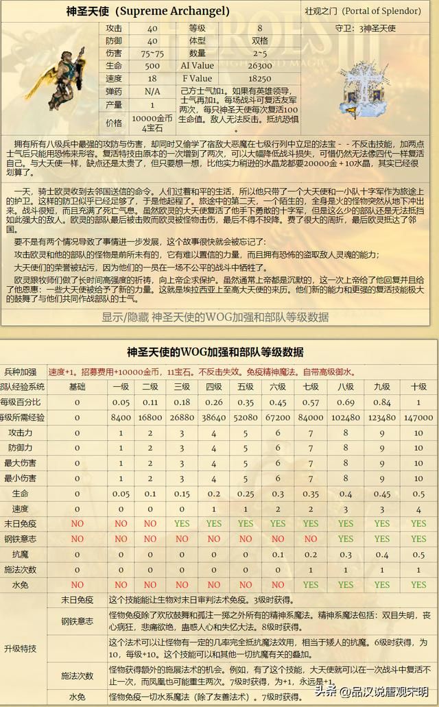 英雄无敌WOG中的兵种经验系统：揭示8级兵种在10级经验下的真实实力