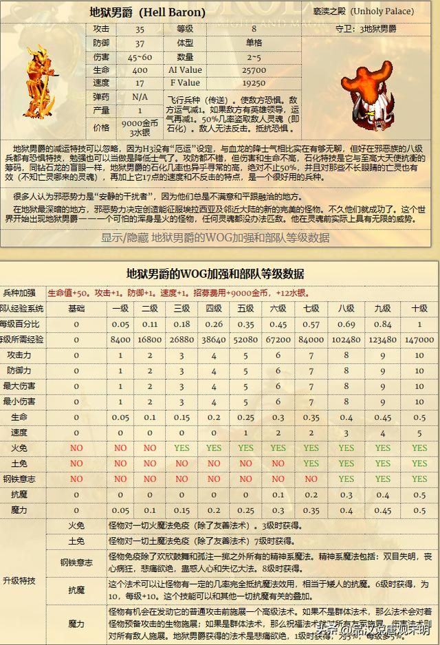 英雄无敌WOG中的兵种经验系统：揭示8级兵种在10级经验下的真实实力