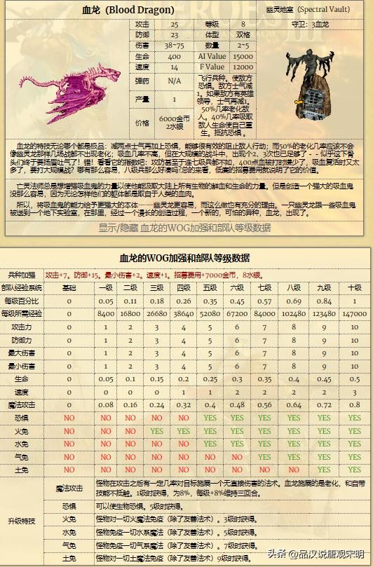 英雄无敌WOG中的兵种经验系统：揭示8级兵种在10级经验下的真实实力