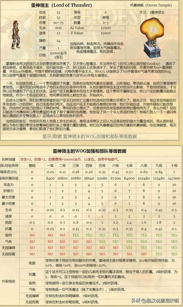 英雄无敌WOG中的兵种经验系统：揭示8级兵种在10级经验下的真实实力