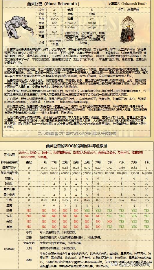 英雄无敌WOG中的兵种经验系统：揭示8级兵种在10级经验下的真实实力