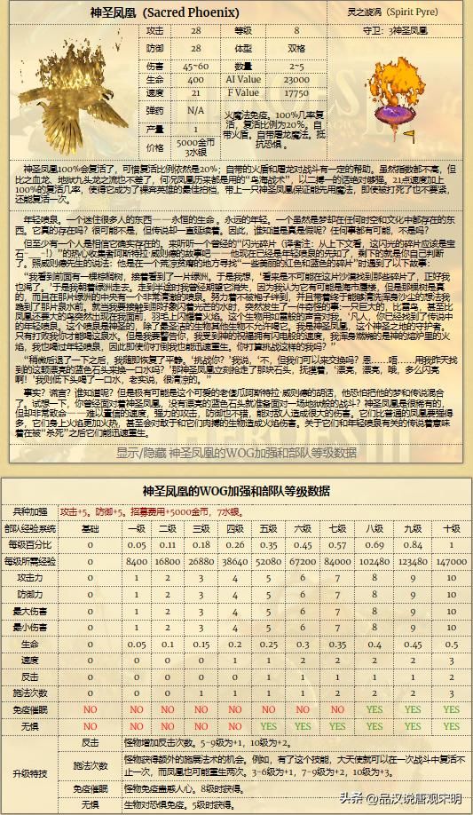 英雄无敌WOG中的兵种经验系统：揭示8级兵种在10级经验下的真实实力