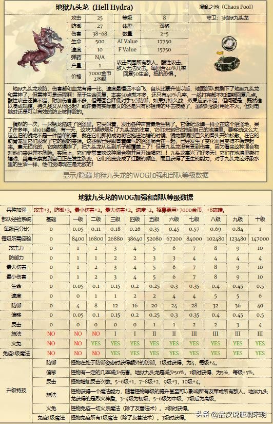 英雄无敌WOG中的兵种经验系统：揭示8级兵种在10级经验下的真实实力
