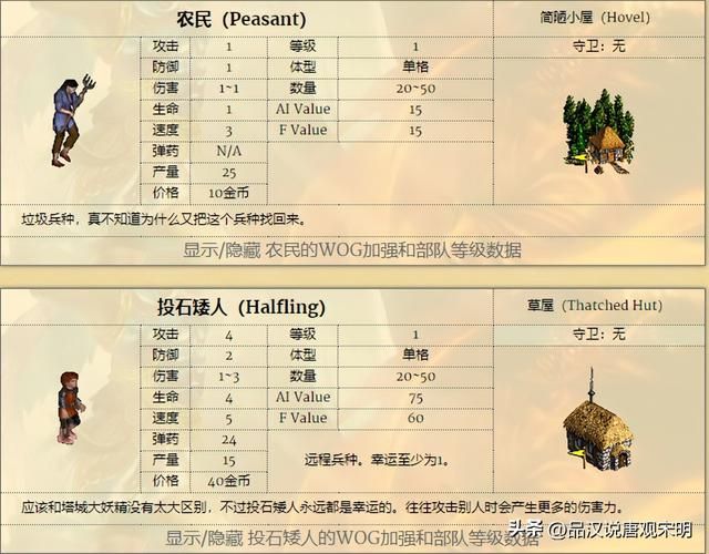 英雄无敌3：野外兵种综合实力能否战胜九大种族？