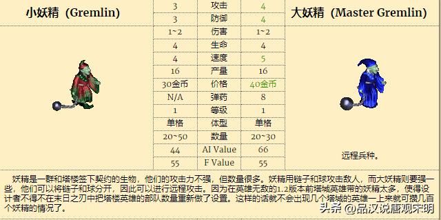 英雄无敌3：野外兵种综合实力能否战胜九大种族？