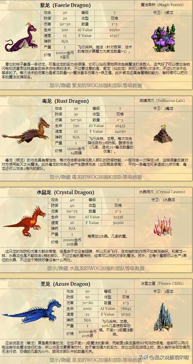 英雄无敌3：野外兵种综合实力能否战胜九大种族？