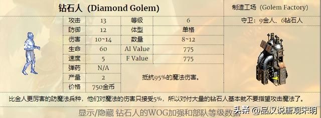 英雄无敌3：野外兵种综合实力能否战胜九大种族？