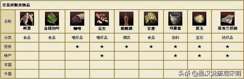 探索大航海时代的历史地理，实现宅家考满分的游戏