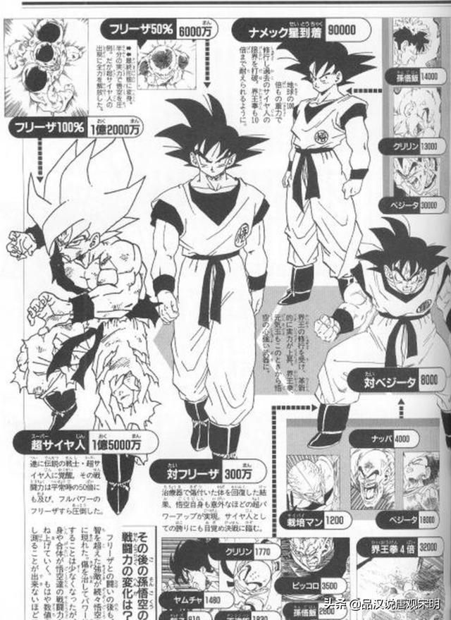 龙珠战斗力设定：从漫画单位到游戏标准的伟大转变