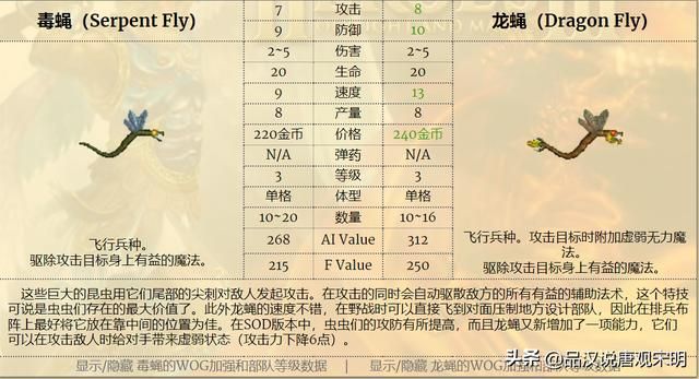 英雄无敌3兵种分工排名：实用神射手称霸、伤害卓越却是蛮牛？