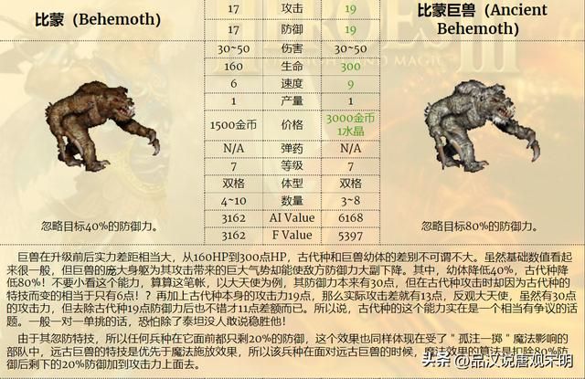 英雄无敌3兵种分工排名：实用神射手称霸、伤害卓越却是蛮牛？