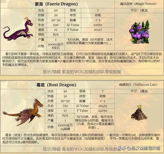 英雄无敌3兵种分工排名：实用神射手称霸、伤害卓越却是蛮牛？