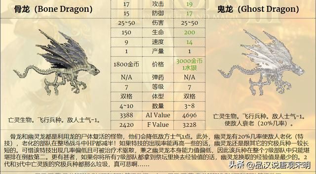 英雄无敌3兵种分工排名：实用神射手称霸、伤害卓越却是蛮牛？