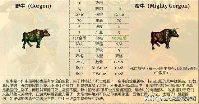 英雄无敌3兵种分工排名：实用神射手称霸、伤害卓越却是蛮牛？