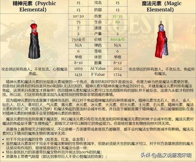 英雄无敌3兵种分工排名：实用神射手称霸、伤害卓越却是蛮牛？