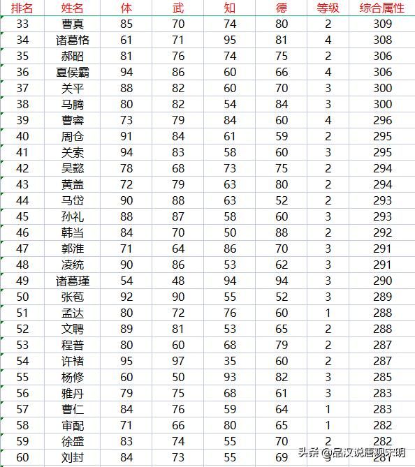 霸王大陆的237位武将：信赖的赵云与妫览的潜力
