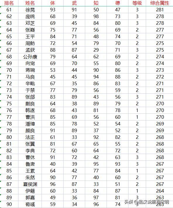 霸王大陆的237位武将：信赖的赵云与妫览的潜力