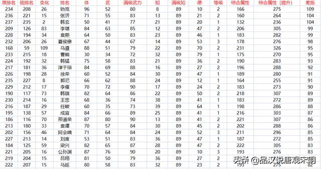 霸王大陆的237位武将：信赖的赵云与妫览的潜力