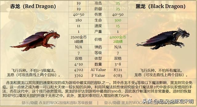 四大战术：毁灭龙、盾之泰坦、镜中天和瞬间蛇怪
