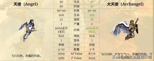 四大战术：毁灭龙、盾之泰坦、镜中天和瞬间蛇怪