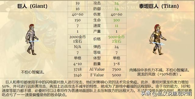 四大战术：毁灭龙、盾之泰坦、镜中天和瞬间蛇怪