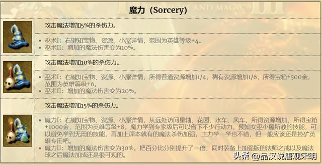 垃圾英雄与技能逆袭：追随神迹一秒翻身？