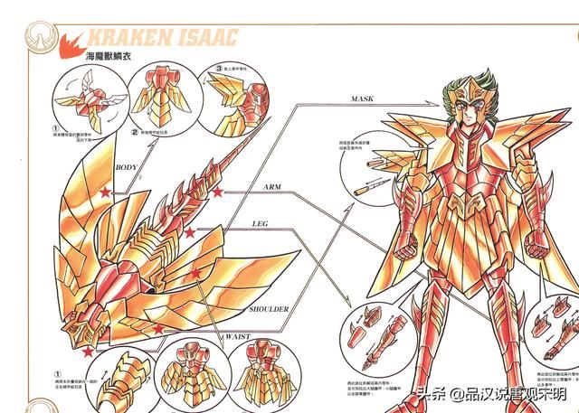 星矢在圣斗士星矢中属于哪一档？