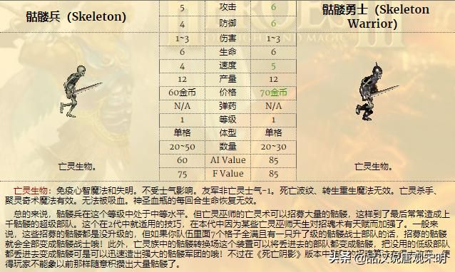 英雄无敌3种族：金钱花销之差大揭秘！