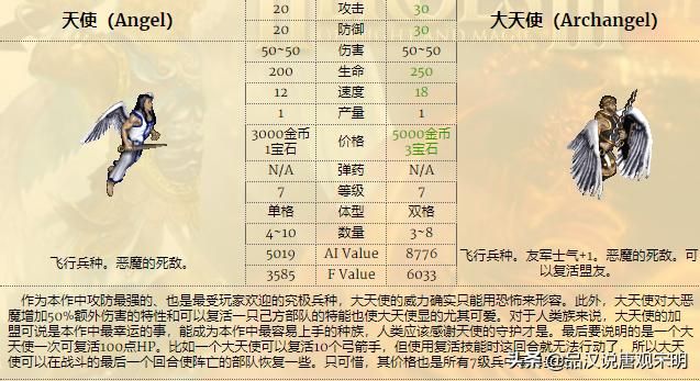 英雄无敌3种族：金钱花销之差大揭秘！