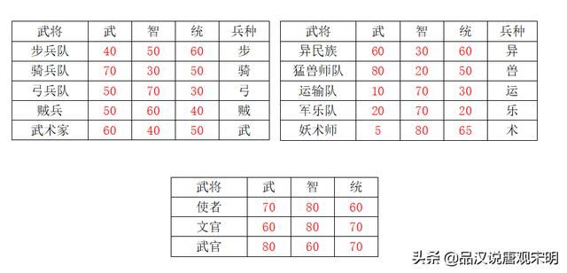 战胜130级曹操：尽在最强英雄的传世MOD中！
