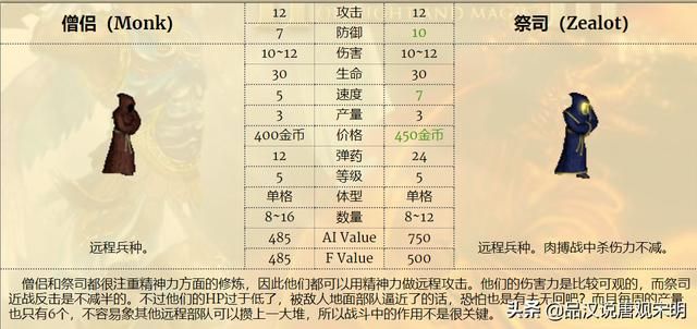 英雄无敌3：狮鹫的尴尬，蝎狮六级的耻辱，强哥才是王道？