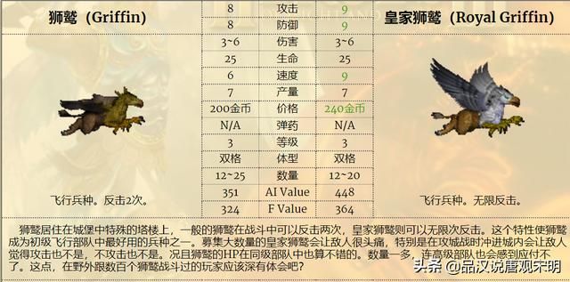 英雄无敌3：狮鹫的尴尬，蝎狮六级的耻辱，强哥才是王道？
