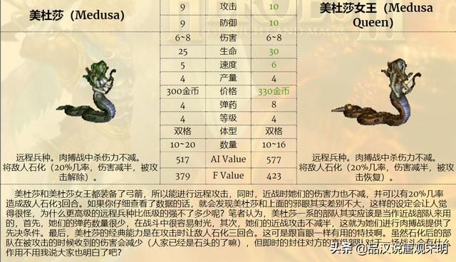 英雄无敌3：狮鹫的尴尬，蝎狮六级的耻辱，强哥才是王道？
