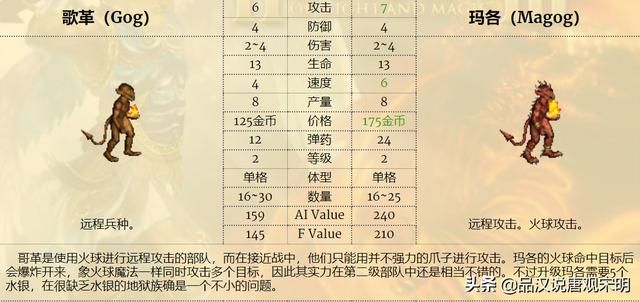 英雄无敌3：狮鹫的尴尬，蝎狮六级的耻辱，强哥才是王道？