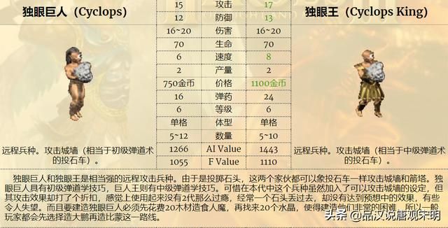 英雄无敌3：狮鹫的尴尬，蝎狮六级的耻辱，强哥才是王道？